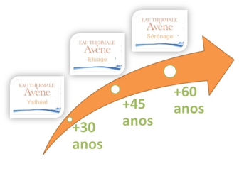 imagem: avene_linhas_de_envelhecimento.jpg 